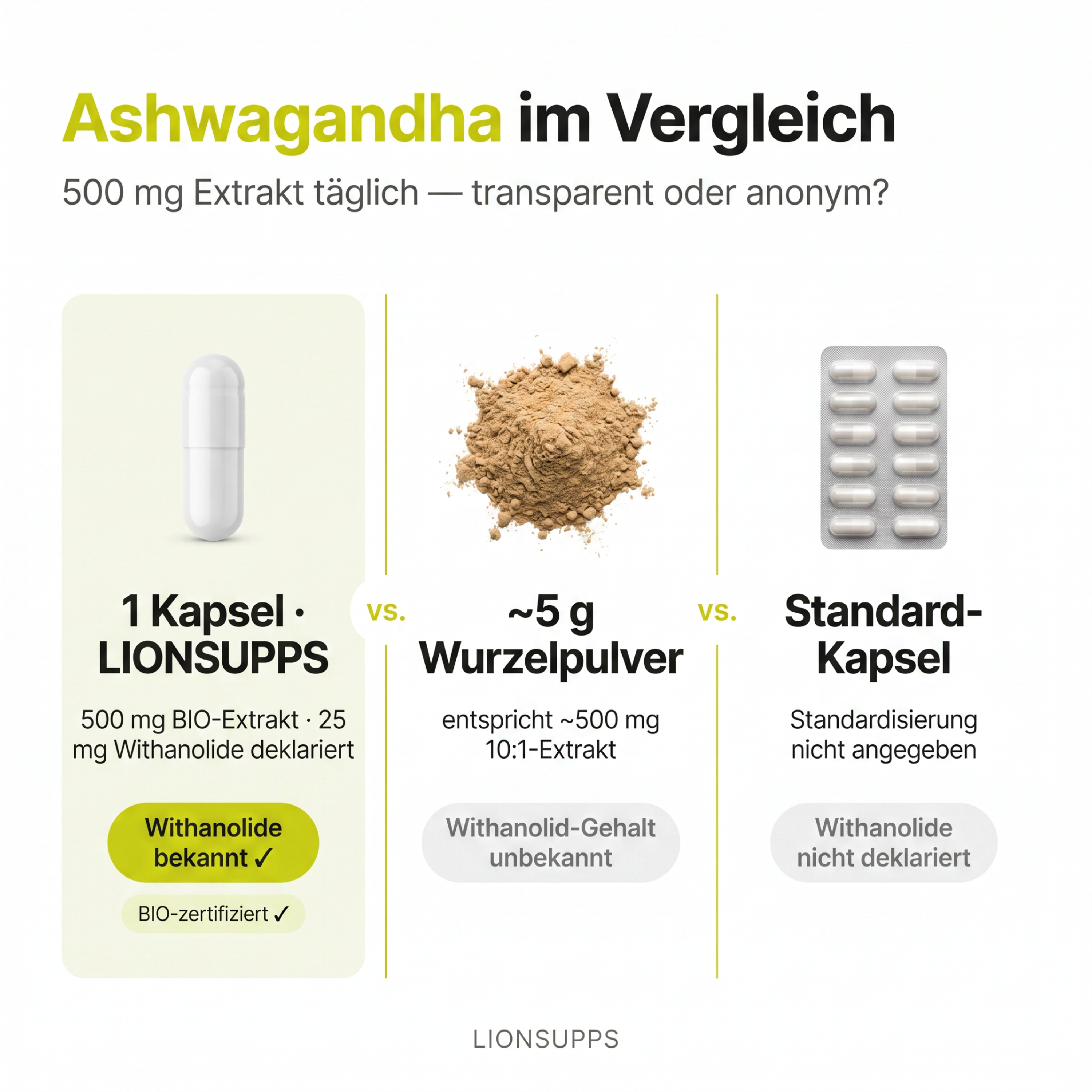 BIO Ashwagandha