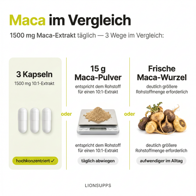 Maca Pure