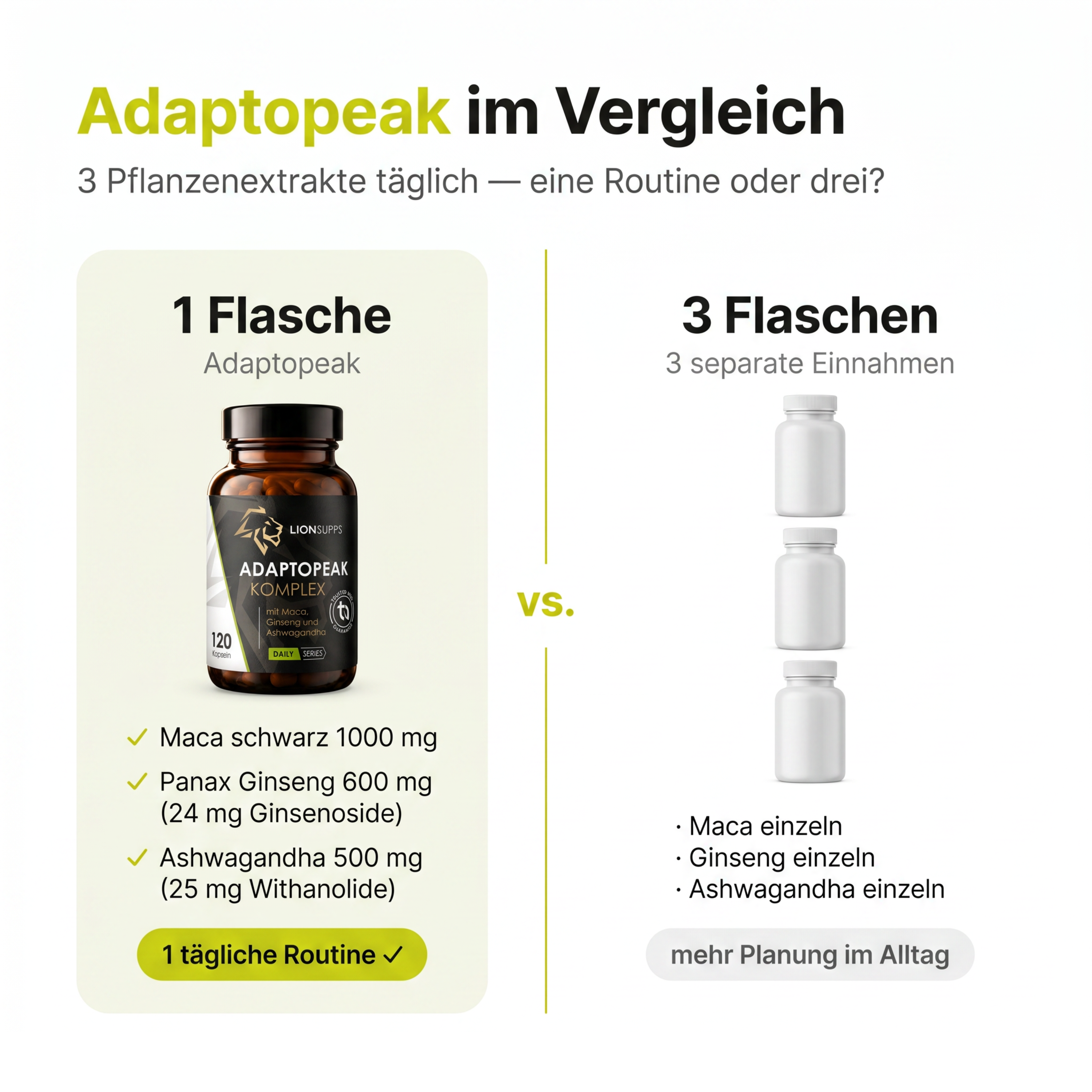 Adaptopeak