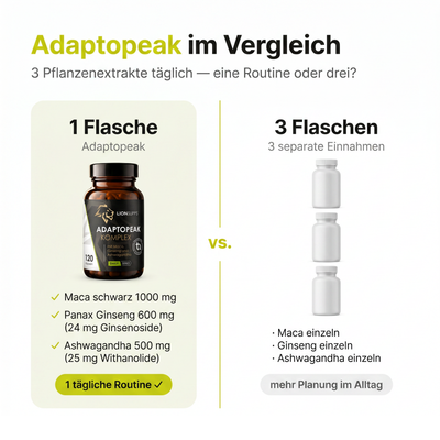 Adaptopeak