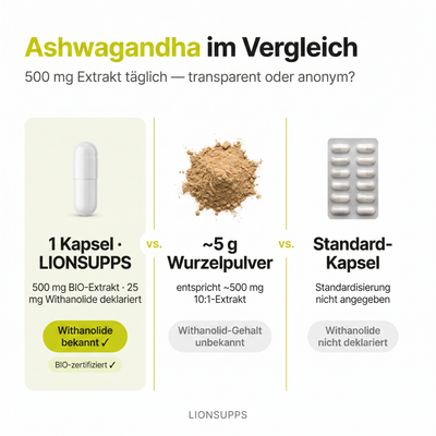 BIO Ashwagandha