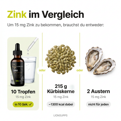 Zink Tropfen