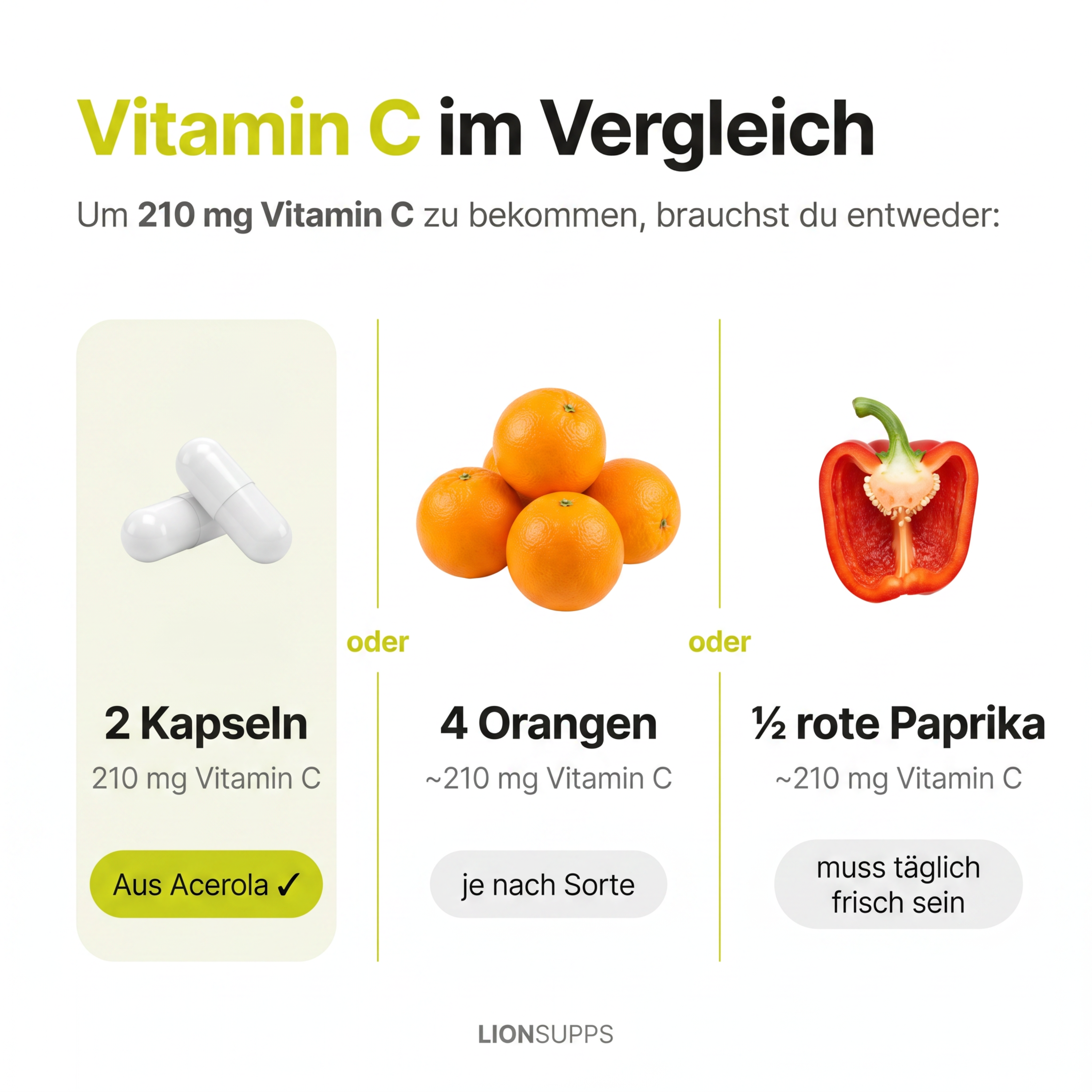 Vitamin C Acerola
