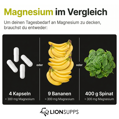 Magnesium Citrat