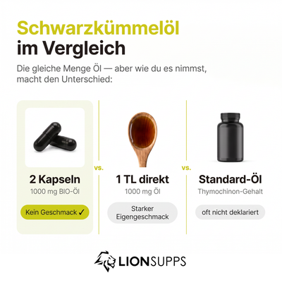 BIO Schwarzkümmelöl Thymo 1500+