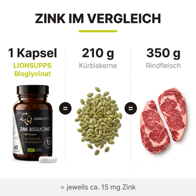 Zink Bisglycinat