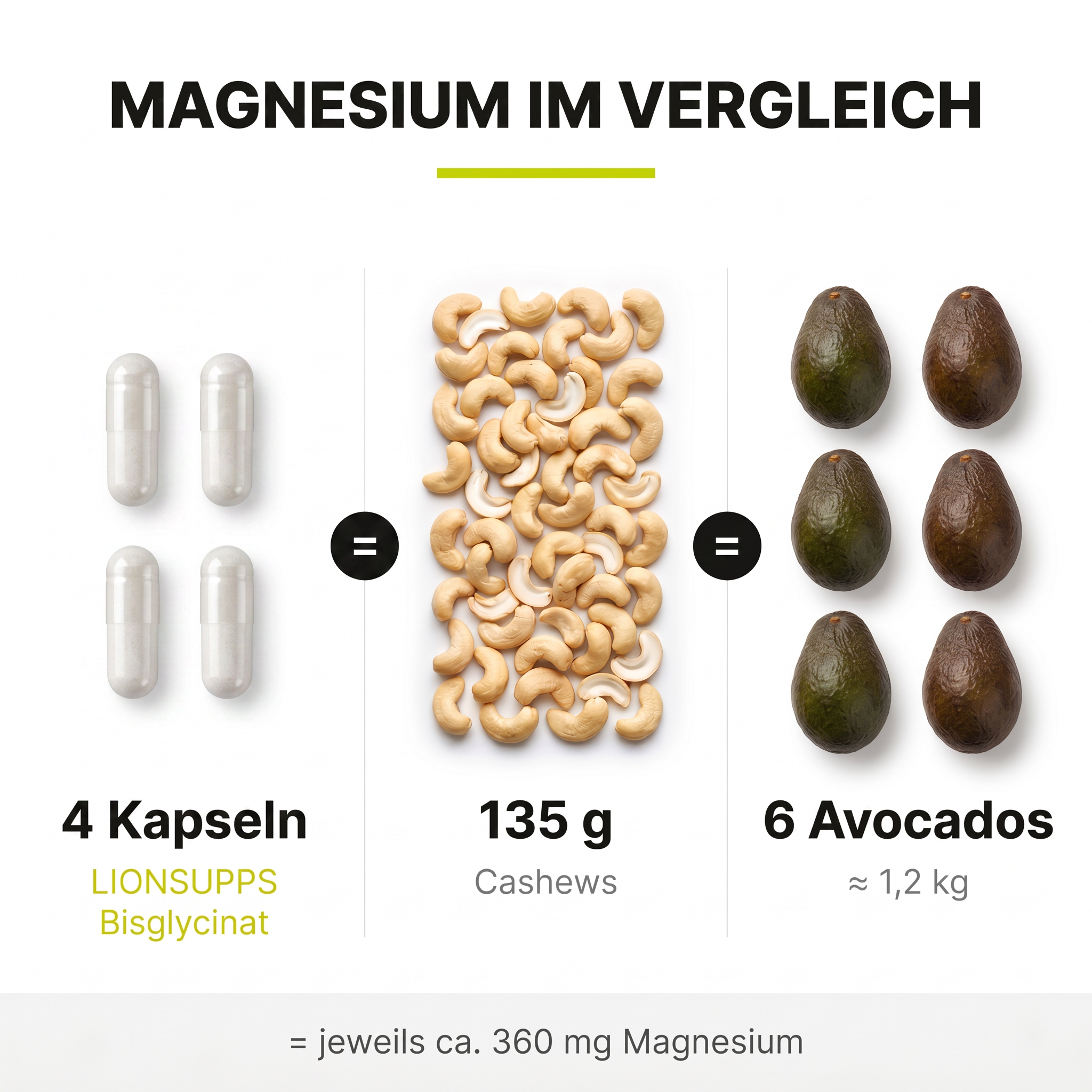 Magnesium Stack (Citrat + Bisglycinat)