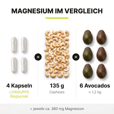 Magnesium Stack (Citrat + Bisglycinat)